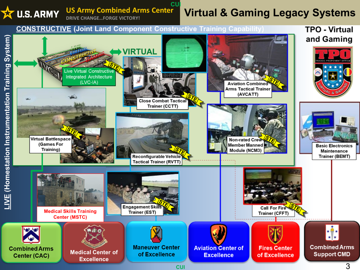 Virtual Gaming